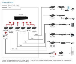 LevelOne RJ45 to SC Gigabit Media Converter, Single-Mode Fiber, 20km