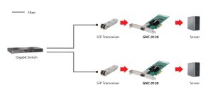 LevelOne Gigabit Fiber PCIe Network Card, PCIe 4X, 1 x SFP