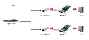 LevelOne Gigabit Fiber PCIe Network Card, PCIe 4X, 2 x SFP