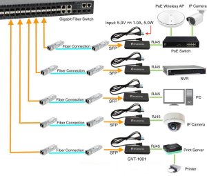 LevelOne Ultra-Slim RJ45 to SFP Gigabit Media Converter