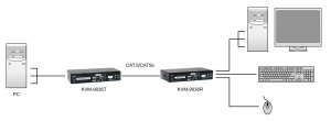 LevelOne KVM over Cat.5 Extender