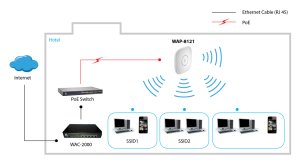 LevelOne AC750 Dual Band PoE Wireless Access Point, Ceiling Mount, Controller Managed