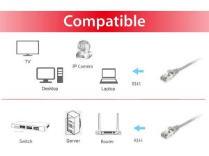 Equip Cat.6 S/FTP Patch Cable, 0.15m, Grey