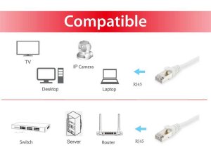 Equip Cat.6 S/FTP Patch Cable, 1.5m, White