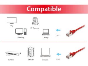 Equip Cat.6 S/FTP Patch Cable, 0.15m, Red