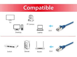 Equip Cat.6 S/FTP Patch Cable, 1.5m, Blue