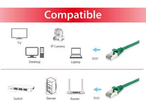 Equip Cat.6 S/FTP Patch Cable, 25m, Green