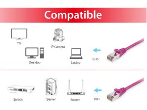 Equip Cat.6 S/FTP Patch Cable, 0.15m, Purple