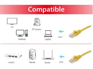 Equip Cat.6 S/FTP Patch Cable, 1.5m, Yellow