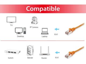 Equip Cat.6 S/FTP Patch Cable, 1.5m, Orange