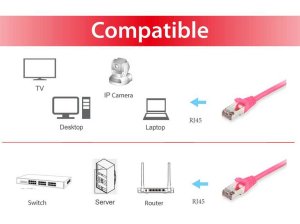 Equip Cat.6 S/FTP Patch Cable, 0.15m, Pink