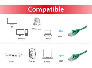 Equip Cat.6 U/UTP Patch Cable, 1.5m, Green