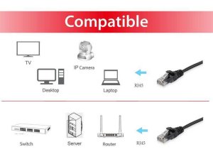 Equip Cat.6 U/UTP Patch Cable, 1.5m, Black