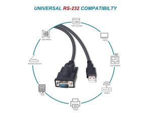 Equip USB-A to Serial (DB9) Cable, M/M 1.5m