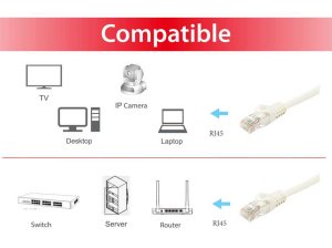 Equip Cat.6A U/UTP Patch Cable, 0.5m, White