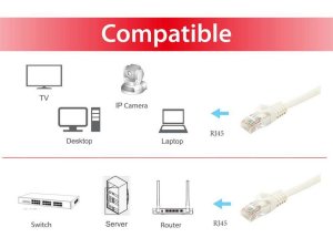 Equip Cat.6A U/UTP Patch Cable, 7.5m, White