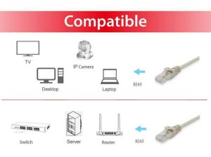 Equip Cat.6A U/UTP Patch Cable, 2m, Beige