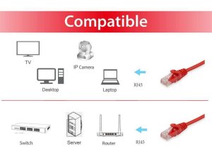 Equip Cat.6A U/UTP Patch Cable, 0.5m, Red