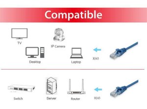 Equip Cat.6A U/UTP Patch Cable, 1m, Blue