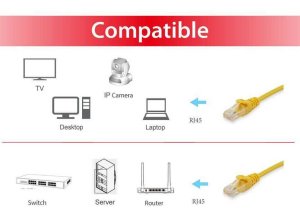 Equip Cat.6A U/UTP Patch Cable, 2m, Yellow