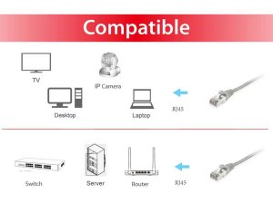 Equip Cat.6 S/FTP Patch Cable, 1.0m, Gray