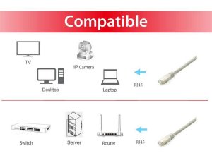 Equip Cat.6A Platinum S/FTP Patch Cable, 1.0m, Gray