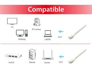 Equip Cat.6A Platinum S/FTP Patch Cable, 1.0m, White