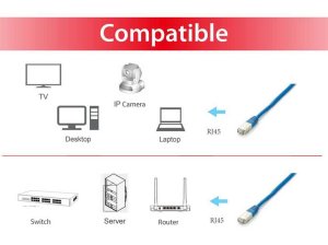 Equip Cat.6A Platinum S/FTP Patch Cable, 2.0m, Blue