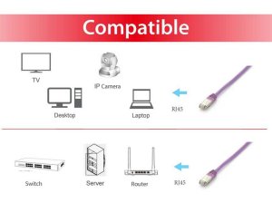 Equip Cat.6A Platinum S/FTP Patch Cable, 1.0m, Purple