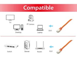 Equip Cat.6A Platinum S/FTP Patch Cable, 1.0m, Orange