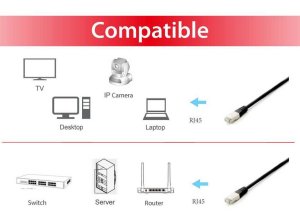 Equip Cat.6A Platinum S/FTP Patch Cable, 1.0m, Black