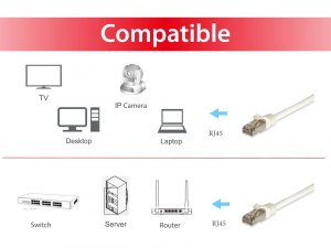 Equip Cat.6A Pro S/FTP Patch Cable, 1m, White