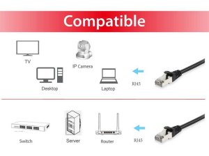 Equip Cat.6A S/FTP Patch Cable, 1.0m, Black