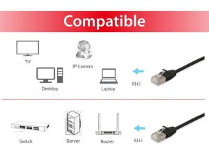 Equip Cat.6A F/FTP Slim Patch Cable, 0.25m, Black