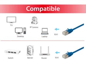 Equip Cat.6A F/FTP Slim Patch Cable, 0.25m, Blue