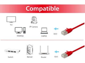 Equip Cat.6A F/FTP Slim Patch Cable, 0.5m, Red