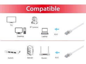 Equip Cat.6A U/FTP Flat Patch Cable, 0.5m, White