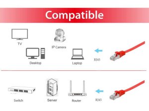 Equip Cat.6A U/FTP Flat Patch Cable, 2.0m, Red