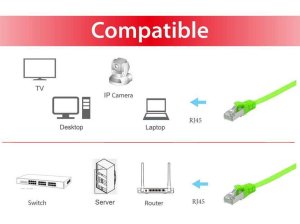 Equip Cat.6A U/FTP Flat Patch Cable, 1.0m, Green