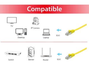 Equip Cat.6A U/FTP Flat Patch Cable, 1.0m, Yellow