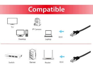 Equip Cat.6A U/FTP Flat Patch Cable, 1.0m, black