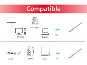 Equip Cat.6A Platinum S/FTP Patch Cable, White, 1.0m , 10pcs/set