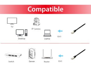 Equip Cat.6A Platinum S/FTP Patch Cable, Black, 0.25m , 10pcs/set