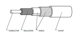 LevelOne 3m Antenna Cable, N Male Plug to N Female Jack