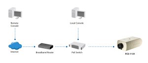 2MP, IP, 1920 x1080px, 30 fps, 1~1/10000 sec, CMOS 1/2.7", AVI, Fast Ethernet, PoE 802.3af, WDR