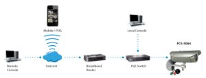 LevelOne HUBBLE Varifocal IP Network Camera, 5-Megapixel, 802.3af PoE, IR LEDs, Vandalproof, two-way audio, Indoor/Outdoor