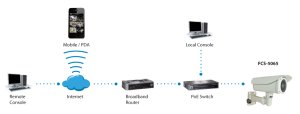 LevelOne HUBBLE Zoom IP Network Camera, 5-Megapixel, 802.3af PoE, IR LEDs, 12X Optical Zoom, Vandalproof, two-way audio, Indoor/Outdoor