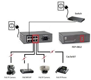 LevelOne 8-Port Fast Ethernet PoE Switch, 802.3at/af PoE, 4 PoE Outputs, 65W