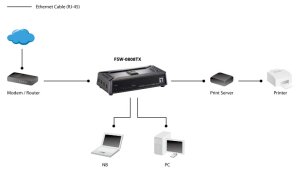 LevelOne 8-Port Fast Ethernet Switch