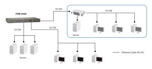 LevelOne 24-Port Fast Ethernet Switch